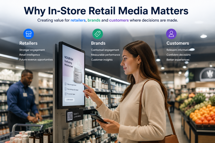 In-store retail media infographic showing a customer interacting with a smart digital display on a retail shelf to