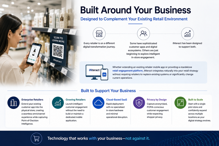 An integration diagram showing how the iNteract platform supports enterprise retailers