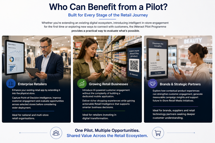 Three columns illustrating the benefits of the iNteract Pilot Program